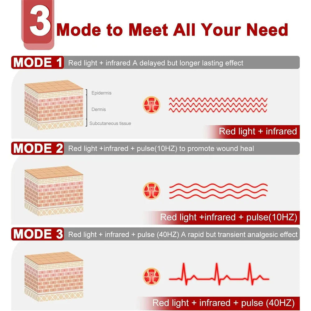 Infrared LED Light Therapy Belt for Back Pain